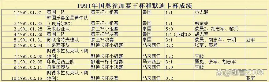 足球史上黑色三分钟_足球历史上黑色三分钟_足球黑色9分钟