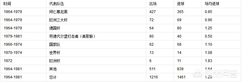 盖德·穆勒：德国轰炸机的传奇生涯与惊人进