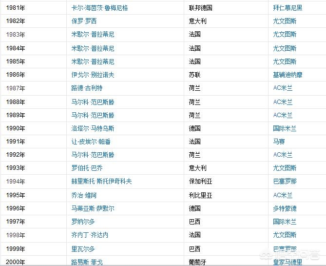 历史最佳足球球员_足球世界历史最佳球星_足球历史最佳球员排名