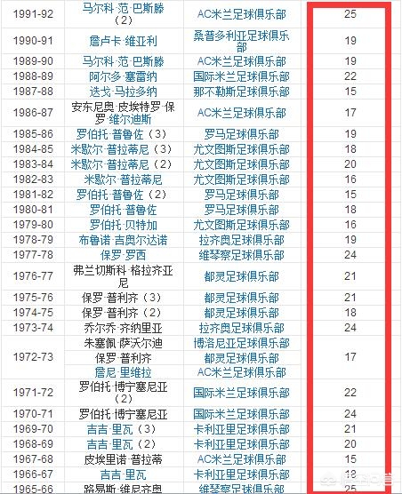 历史最佳足球球员_足球历史最佳球员排名_足球世界历史最佳球星