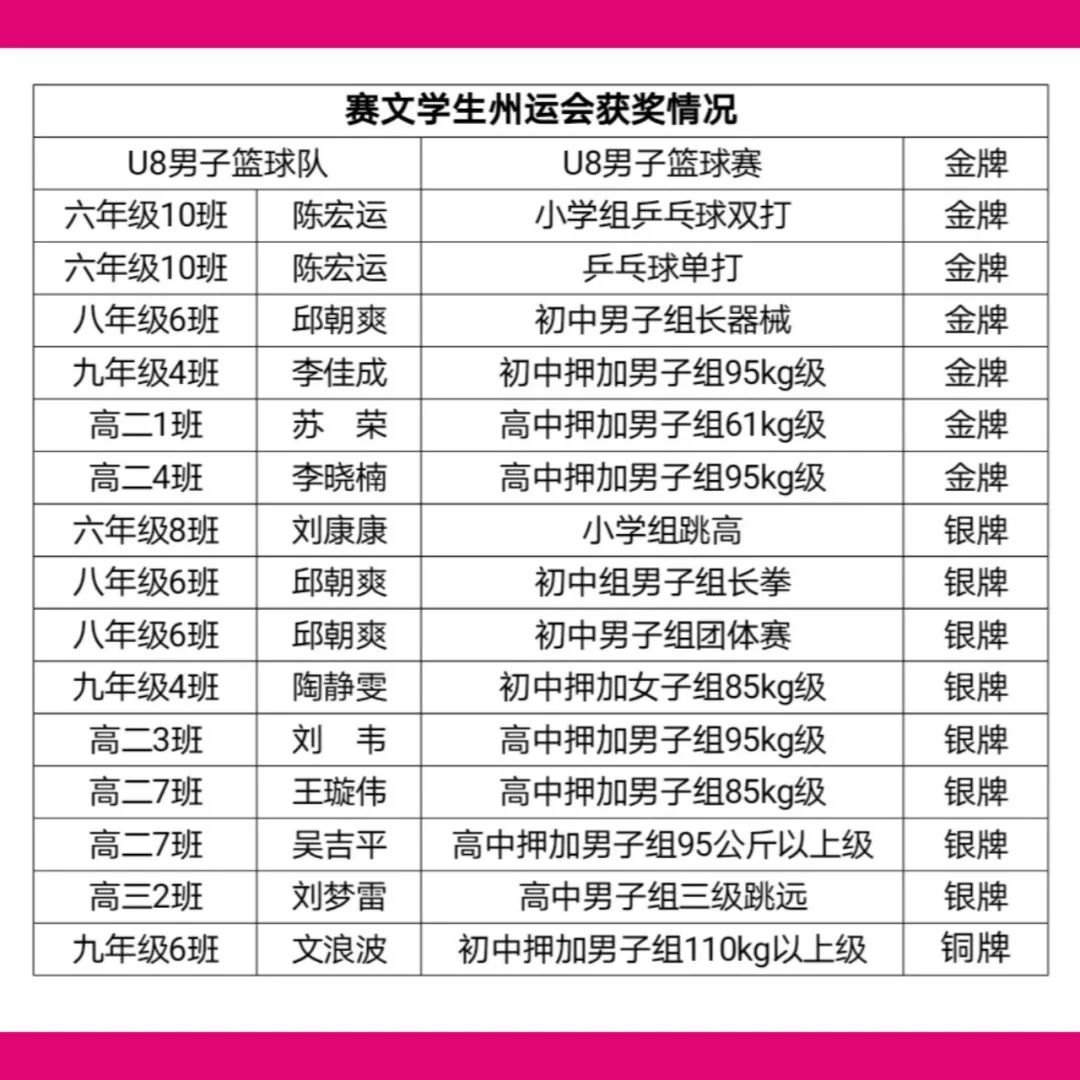 贵州女子篮球队_贵州篮球联赛女子单打冠军_贵州女篮球运动员