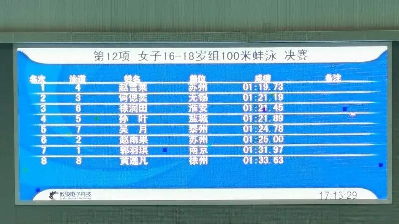 全国游泳冠军赛江苏队成绩_江苏游泳比赛_江苏省游泳锦标赛成绩